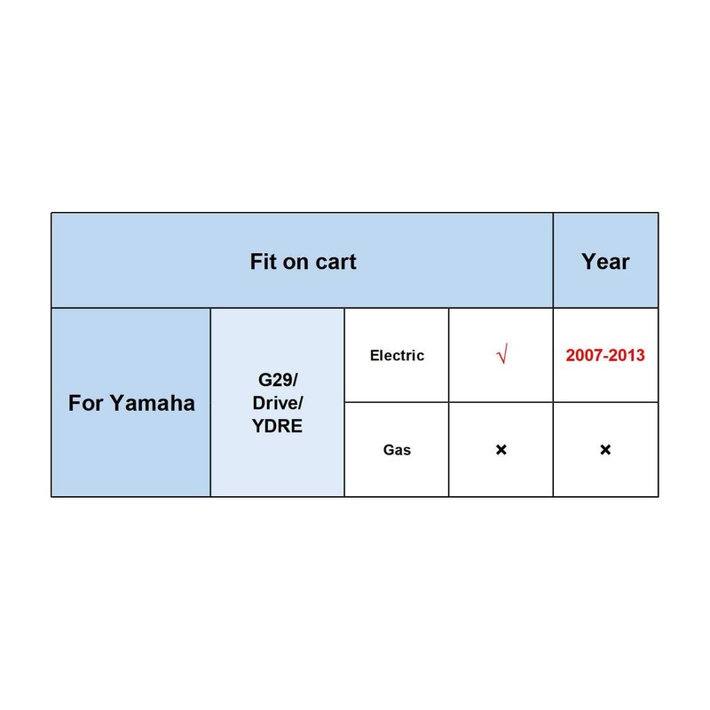 Club Car Throttle Position Sensor Replacement for Yamaha G29/Drive/YDRE Electric