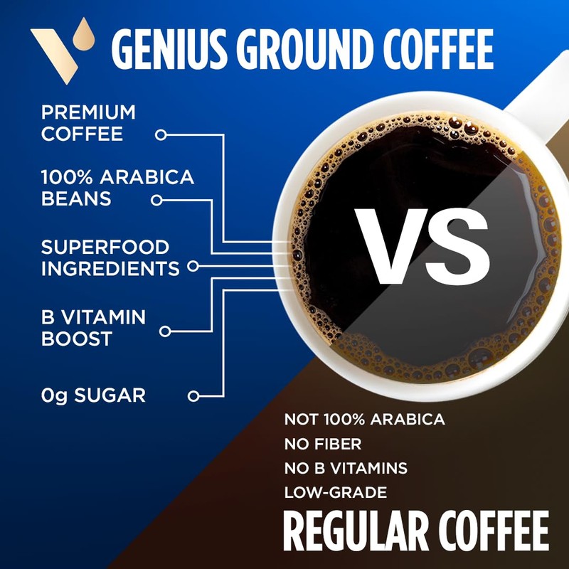 VitaCup Genius Ground Keto Coffee w/Turmeric, MCT Oil, B Vitamins,