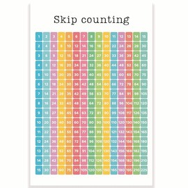 Printlabz Skip Counting 1-225 Classroom Poster - Learn Skip Counting - Math Class Decor - 12 x 18 Inch - Classroom Decor - Classroom Must Haves - Back To School Decor - CPS0385
