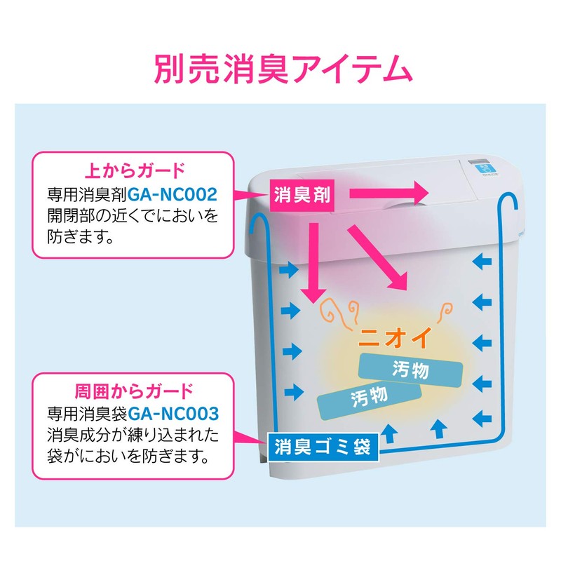 GAONA GA-NC002 Deodorizer for Sanitary Boxes