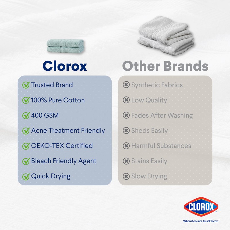 Clorox Bleach Friendly, Quick Dry, 100% Cotton Hand Towels (2