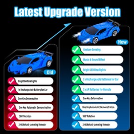 Highttoy Remote Control Cars for Kids Age 3-12, Transforming Robot RC Car with Gesture Sensing, Lights and Sound 2.4GHz 360° Rotation 1:18 Transformable Car Robot Toy Gifts for Boys Blue