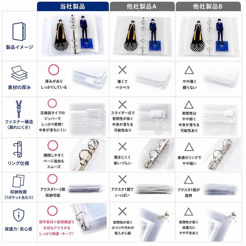 【Featured in the Otaku Activity Goods Special!】 Acrylic Stand Storage