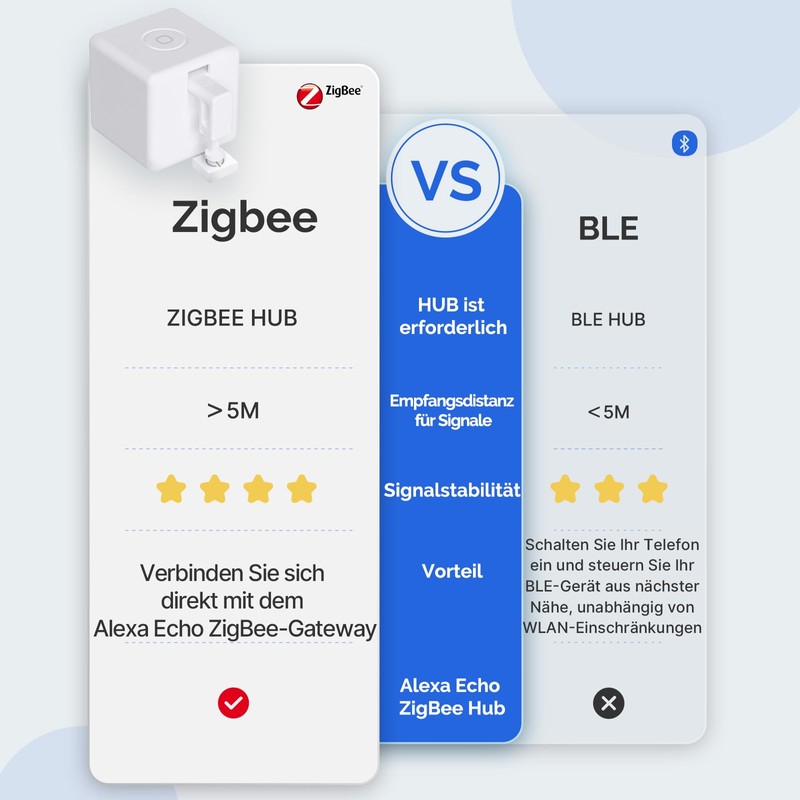MOES ZigBee Fingerbot Plus, Switch Button Pusher, Upgrade with Touch