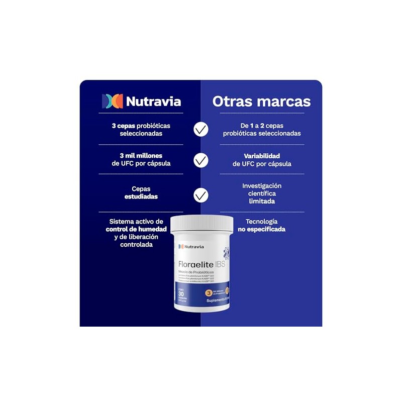Probióticos Floraelite Lactobacillus Plantarum y Pediococcus NUTRAVIA
