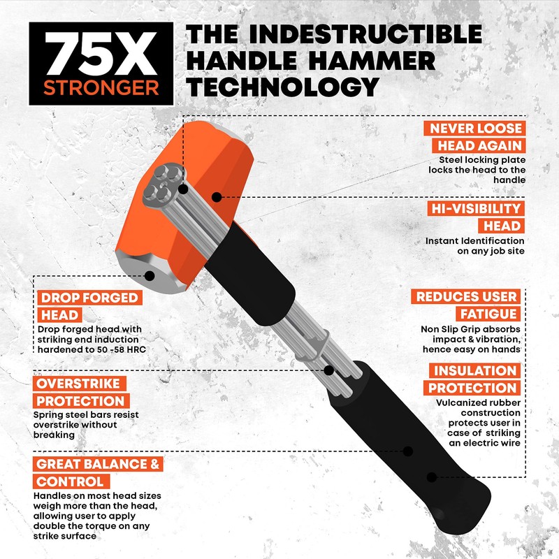 Groz 34550 12" Indestructible Striking Hammer, 2.5 lb, Soft 30