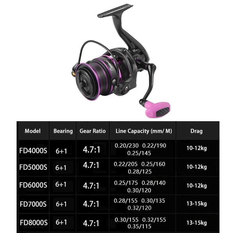 SOUUXIU Spinning Fishing Reel,Saltwater Rotating Reel,Smooth Rotating Reel,Powerful Cnc Rocker