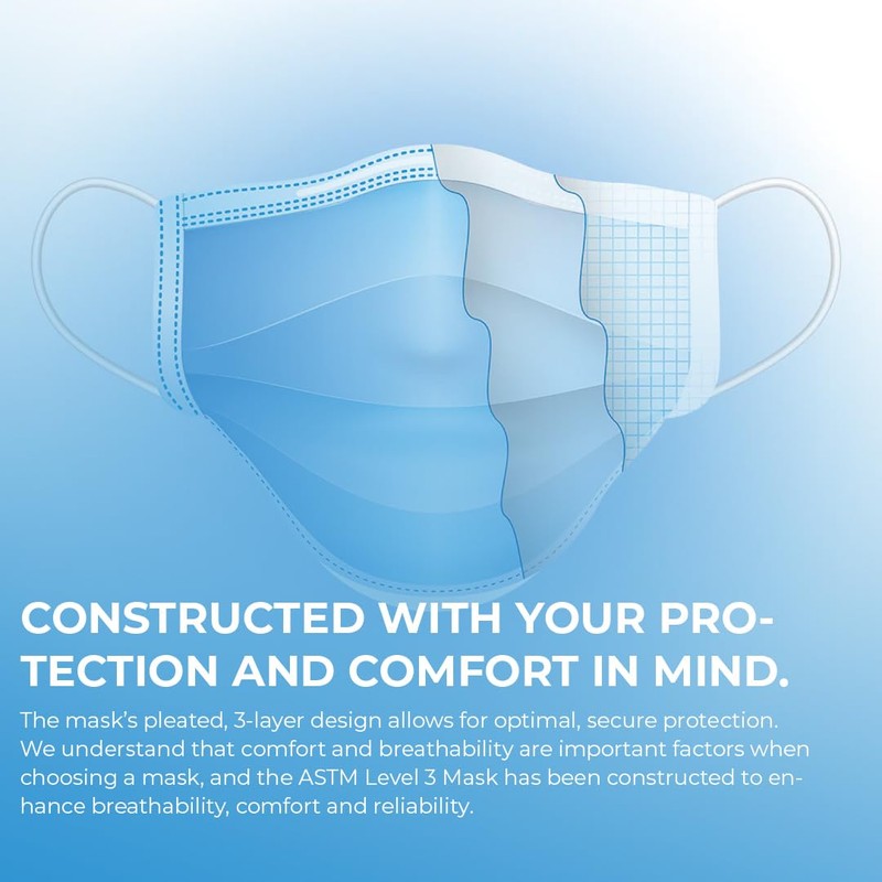 PPE Supply ASTM LEVEL 3 Disposable Face Masks - 3