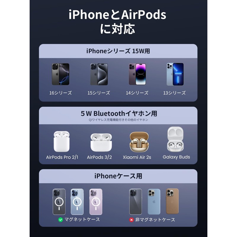 UGREEN MPP 2 in 1 Magnetic Wireless Charger