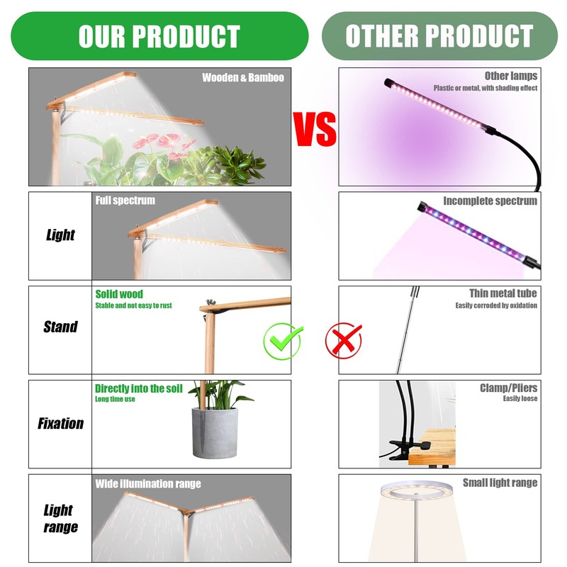 bodkar Wooden Grow Lights for Indoor Plants Full Spectrum, Slim