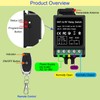 idealWIN Wireless Remote Switch - Remote + App Dual Control