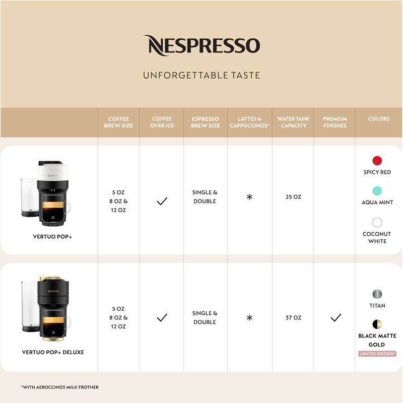 Nespresso Vertuo Pop+ Coffee and Espresso Maker by Breville, Spicy