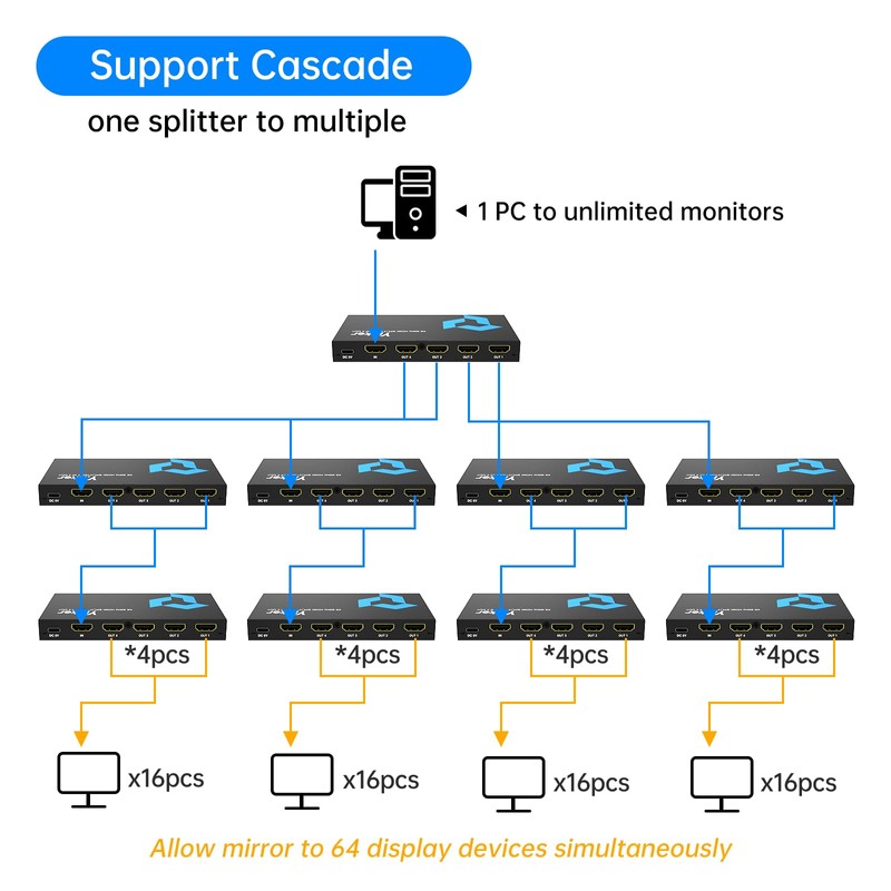 Yinker 4K@60Hz HDMI Splitter 1 in 4 Out for Multiple