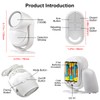 Motion Sensor Alarm, Motion Alarm Indoor with Phone APP Alert