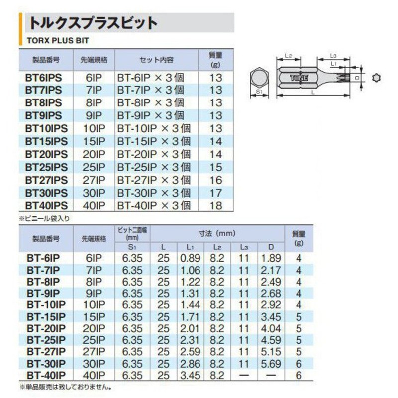 トネ(TONE) トルクスプラスビット BT20IPS ビット差込 20IP 内容3点