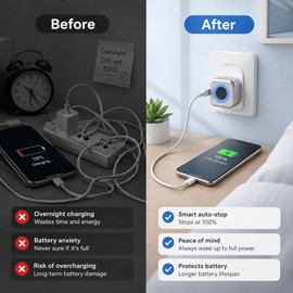 Smart Auto Stop USB-C Charging Adapter for Battery Care – 140W Full-Charge Disconnect Protector for Phones & Laptops