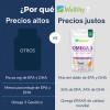 Omega 3 Epax 180 Cápsulas 1080mg Epa 720mg Dha Wellthy