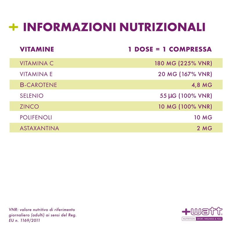 +WATT ANTIRADICAL MIX + 60 CPS