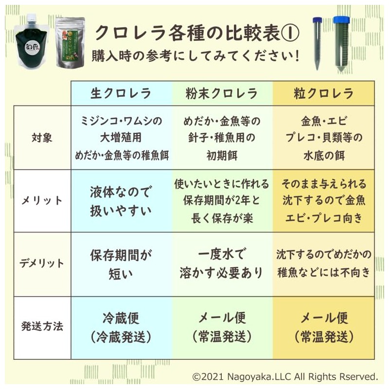 Waka Chlorella Trial Set, Raw Chlorella, Powdered Chlorella, Chlorella, Medaka,