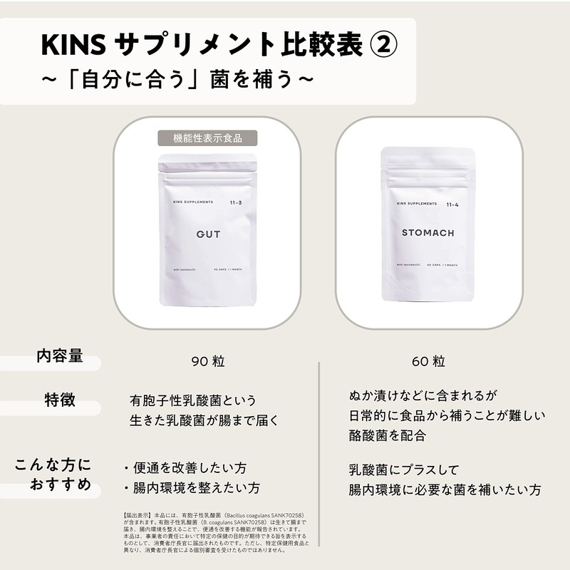 KINS キンズ サプリメント【酵母菌 乳酸菌 22種類 凝縮】ORIGINAL(60粒)