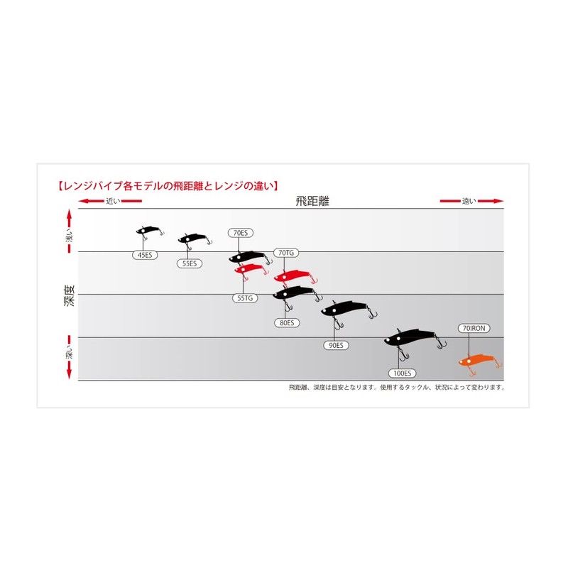 Bassday FL-474 Range Vibe 70ES Red Head Sardine