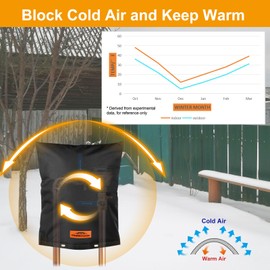 Cholila Cover Backflow Preventer Cover Insulated (5°F) with Thick 7 Layers Fabric, 36" W x 24" H Backflow Cover with Aluminum Foil Layer for Winter Pipe Freeze Protection, Backflow Insulation Cover