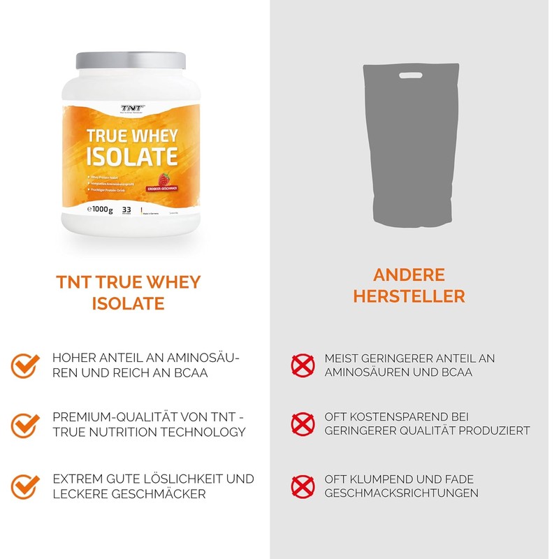TNT True Nutrition Technology TNT True Whey Protein Isolate Powder