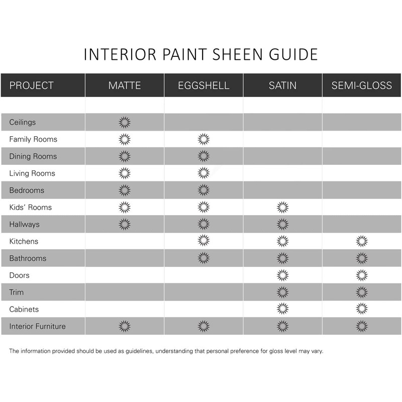 KILZ TRIBUTE Paint & Primer, Interior, Semi-Gloss, Sailing Water, 1