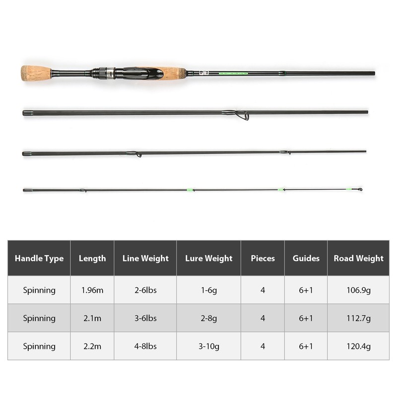 Portable Travel Spinning Fishing Rod Lightweight Carbon Fiber 4 Pieces