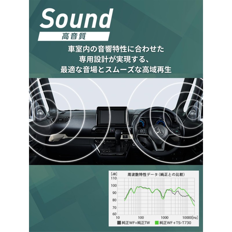 Pioneer Speaker UD-K307 Sound Quality Enhancement Item Tweeter Mounting Kit