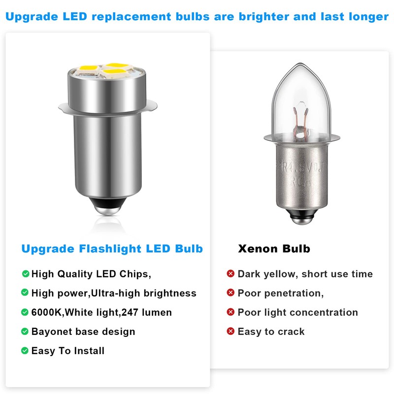 Flashlight LED Light Bulb for Ryobi Craftsman Flashlight ／Work Light