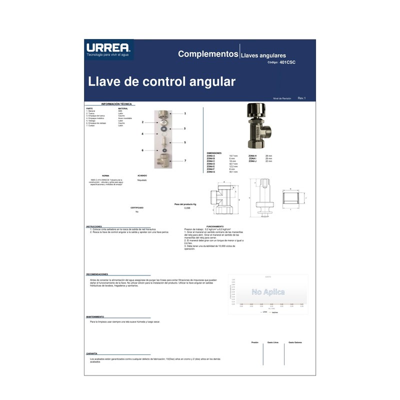 URREA 401CSC Llave de Control Angular Vuelta Completa, Llave de