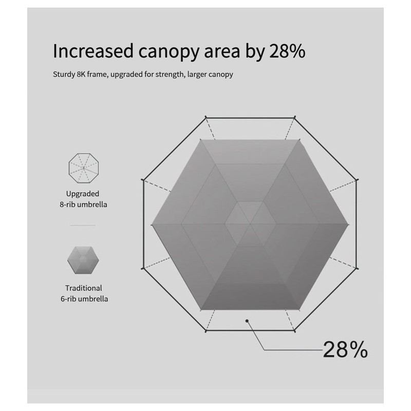 fKiZanthene Automatic Windproof Umbrella** - 8 - Rib Frame, UV