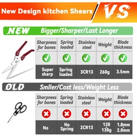 Poultry kitchen Shears,Heavy Duty Kitchen Scissors Professional All Purpose for Meat, Chicken, Bone,Turkey, Fish, Separable Design,Spring Loaded, Dishwasher Safe,Easy to Clean (Burgundy)