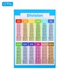 PATIKIL 2pcs Division Chart, 11x16inch Division Chart Poster Division Tables