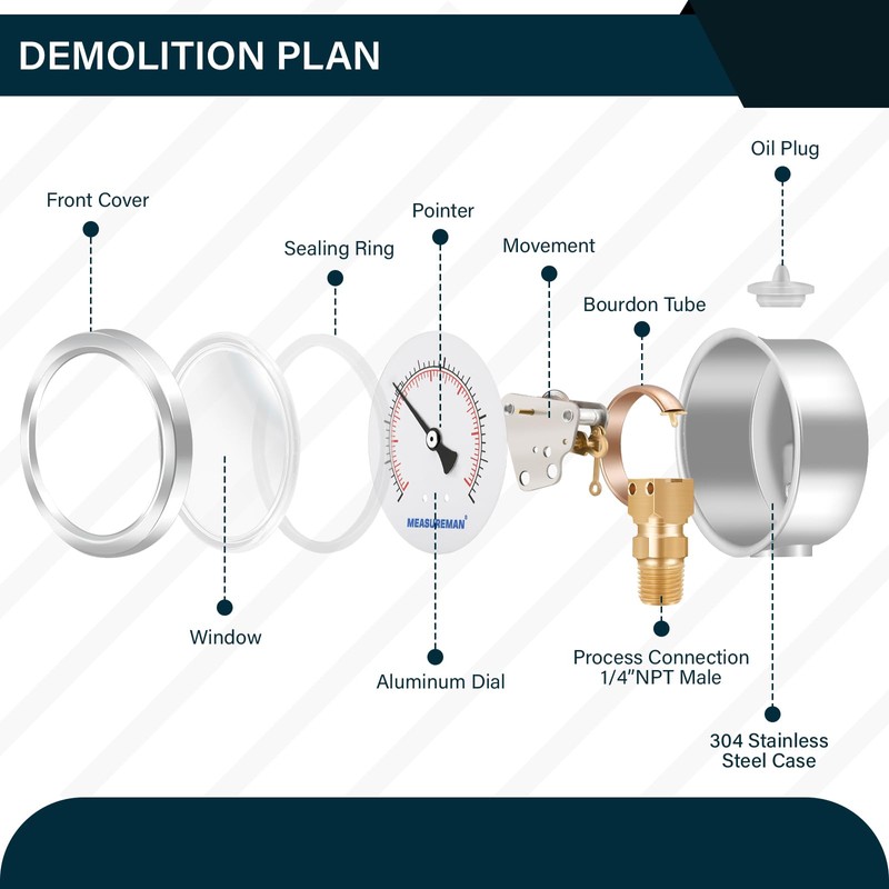 MEASUREMAN 2-1/2" dial, 1/4" NPT Lower, Glycerin Filled, Stainless Steel