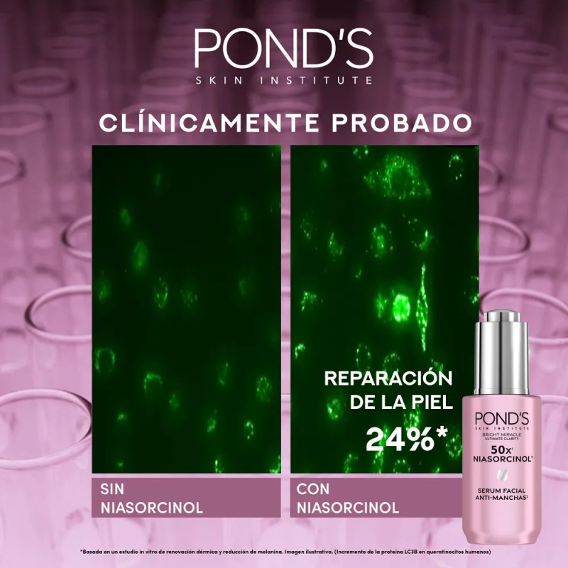 Pond 50x Bright Miracle Sérum Facial Niasorcinol Día Noche Todo
