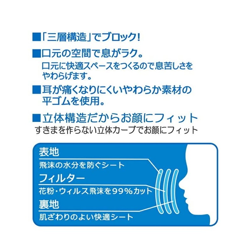 [スケーター] 子供 立体 マスク 7枚入り 3D 三層構造 不織布 使い捨て 幼児