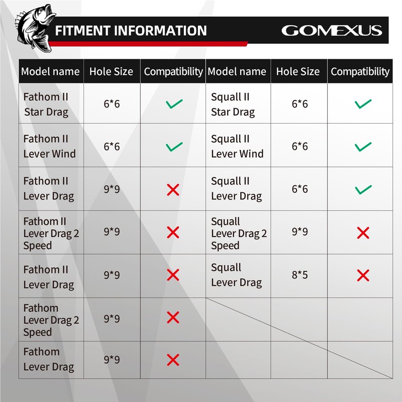 GOMEXUS Power Handle for Penn Squall Star Drag/Lever Wind Fathom