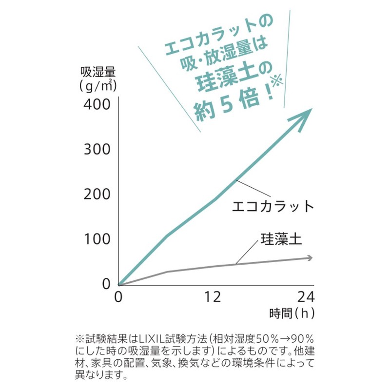 Marna W590B Eco Carat Cup Rest Blue