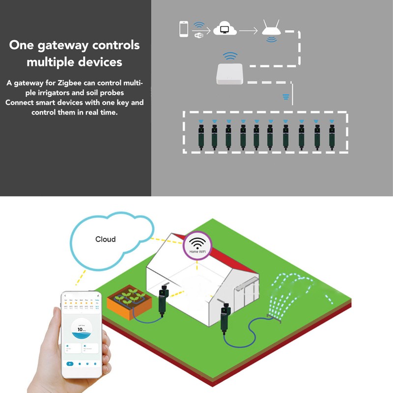Smart Gateway 2.4GHZ WiFi for Zigbee DC 5V 1A WiFi