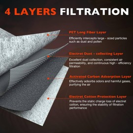 Engine & Cabin Air Filter Set for Honda Odyssey 2018-2024, Acura TLX 2.0L 2021-2024 - Replaces CF11182, 80292-TF0-G01, 17220-5J6-A10