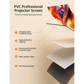 Projector Screen with Stand 80 inch Indoor Outdoor Projector Screen 16:9, 4K HD PVC Projector Screen with 1.5 Gain, Projector Screen for Backyard Theater and Wall Hanging 2IN1 with Carry Bag, Ground