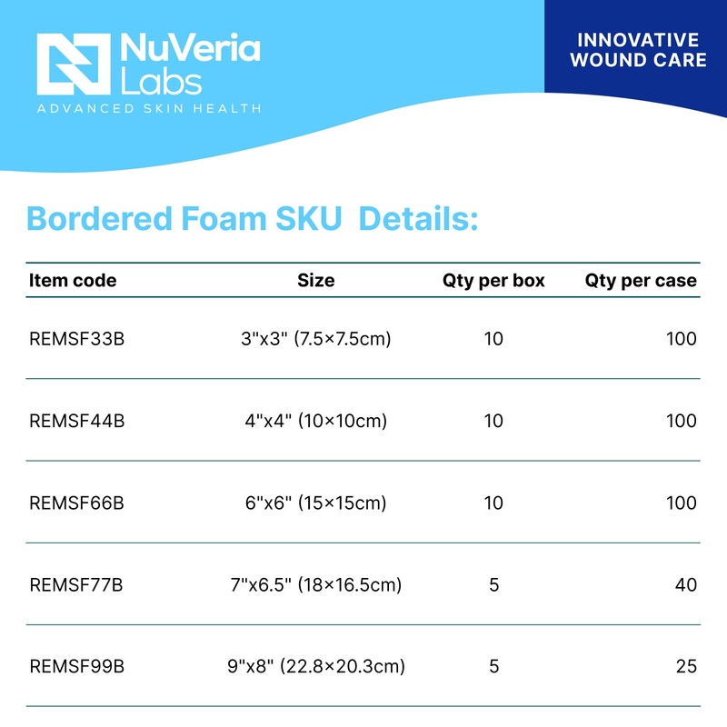 Nuveria Labs Hospital Grade Sacral Bordered Silicone Foam Wound Dressing