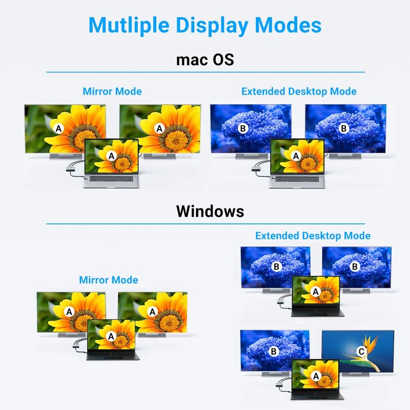 Azhizco Dual HDMI Adapter USB C Hub, Triple Display USB