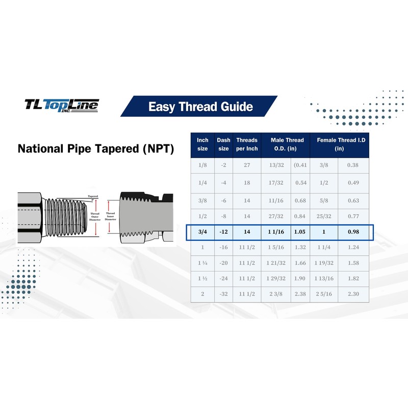 3/4" NPT Port Hydraulic In-Line Check Valve - 37 GPM
