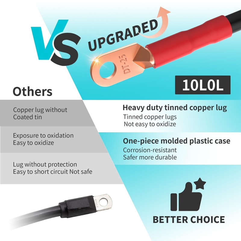 10L0L Golf Cart Pure Copper Battery Cables Compatible with EZGO