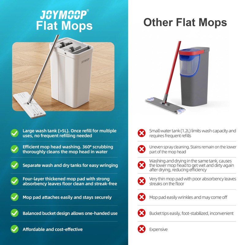 JOYMOOP Mop and Bucket Set with Wringer, Dust Mops for