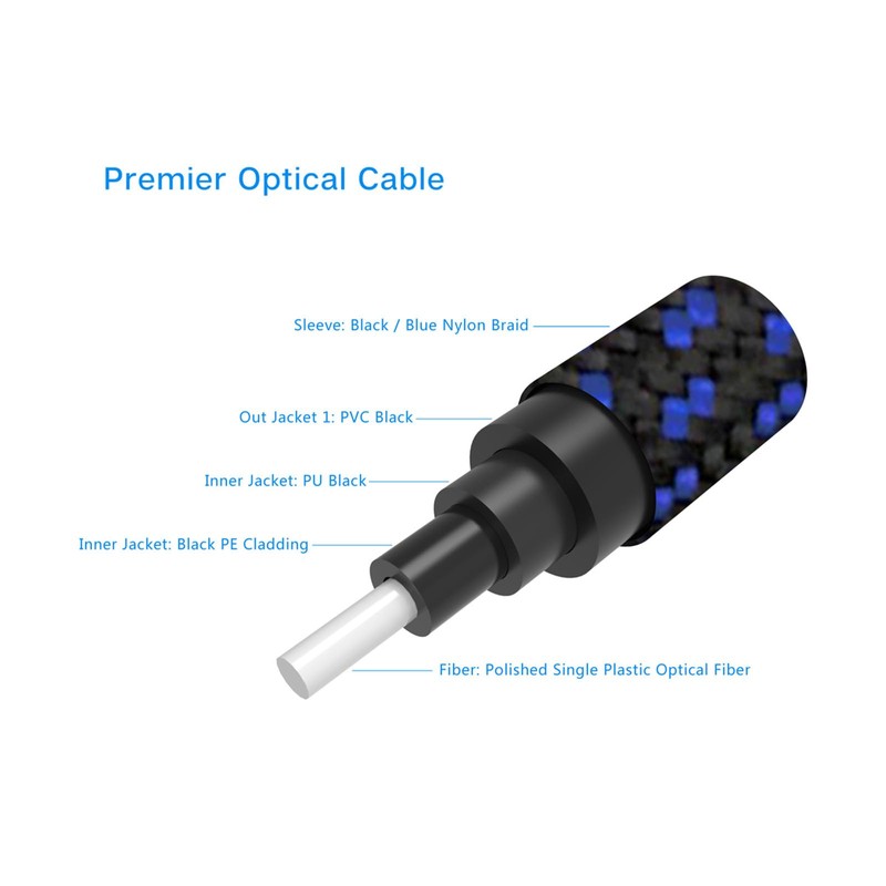 Pangea Audio Premier Optical Cable - 1.0 Meter