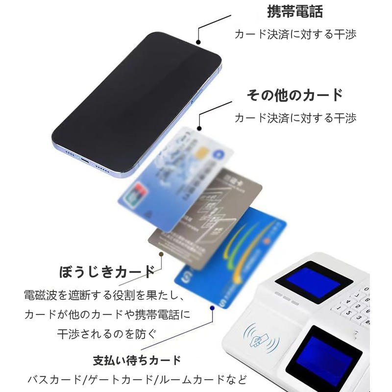 ALLVD Anti-Magnetic Sheet Electromagnetic Wave Interference Prevention Sheet 2 Sheets